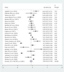 Angka pelarian = 79 <=> gaya baru = 77. Survival Of Pediatric Patients After Cardiopulmonary Resuscitation For In Hospital Cardiac Arrest A Systematic Review And Meta Analysis Springerlink