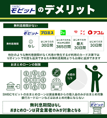 モビット お まとめ ローン 口コミ