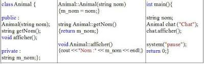 Cours c++ et programmation orientée objet la programmation. Les Bases Du C Pointeurs References Heritage Polymorphisme
