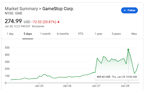 Buying gamestop (gme) tokens on ftx is an easy way to get started owning or trading gme with no need for complicated registrations on traditional brokerage platforms. Nintendeal On Twitter Gamestop Gme Stock Maxed Out At 469 420