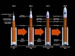 Maybe you would like to learn more about one of these? What Is The Difference Between Nasa S Sls Space Launch System And Spacex S Starship Quora