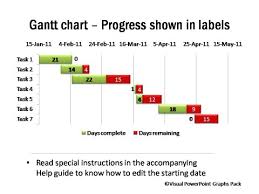 Data Driven Gantt Charts From Visual Graphs Pack
