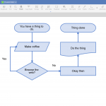 simple flow chart creator diagram nationalphlebotomycollege