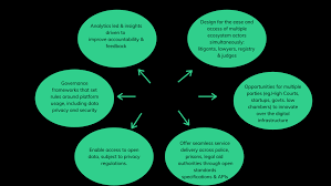 The earlier you sign up for tips, the more options you have. Https Www Livelaw In Pdf Upload Digital Courts E Courts Project Supreme Court E Committee 391425 Pdf