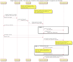 Src And Payment Request Integration