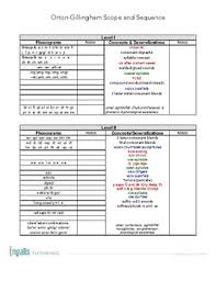 Orton Gillingham Complete Scope Sequence