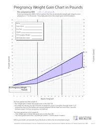 Pregnancy Weight Gain Chart Best Picture Of Chart Anyimage Org