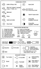 A pictorial layout would certainly reveal more detail of the physical appearance, whereas a wiring diagram makes use of an extra symbolic symbols to highlight interconnections over physical appearance. House Wiring Symbols