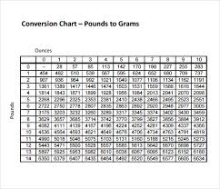 Sample Gram Conversion Chart 6 Documents In Pdf