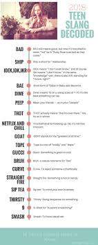 Current Teenage Slang Words 2020 Gen Z Slang Word List American Slang Words Slang Phrases Slang Language