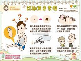 癌症保障怎麼選 重疾險 癌症險罹癌理賠大不同 comics peanuts comics