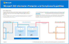 Compliance transformation across the industry— accompanied, unfortunately, by spiraling costs and pressure on human resources. Wichtige Uberlegungen Zur Compliance Und Sicherheit Der Banken Und Kapitalmarkte In Den Vereinigten Staaten Microsoft Docs