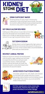 Kidney Stones Herbal Treatment Pass Kidney Stone Naturally In 2020 Kidney Stone Diet Kidney Recipes Kidney Diet Recipes