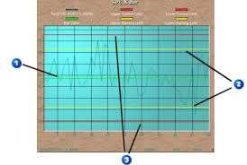 Understanding X Bar Charts Ifix Documentation Ge Digital