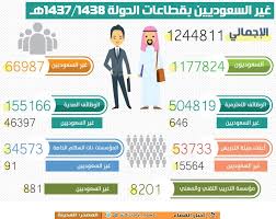 يجب أن يقوم العميل بفتح حساب راتب لدى البنك السعودي للاستثمار. Ø£Ø®Ø¨Ø§Ø± Ø§Ù„Ù‚Ø¶Ø§Ø¡ On Twitter Ø¨Ø¹Ø¯ Ø£Ù† ÙƒØ´ÙØª ÙˆØ²Ø§Ø±Ø© Ø§Ù„Ø®Ø¯Ù…Ø© Ø§Ù„Ù…Ø¯Ù†ÙŠØ© Ø£Ù† Ø§Ù„ÙˆØ¸Ø§Ø¦Ù Ø§Ù„Ù…Ø´ØºÙˆÙ„Ø© Ø¨ØºÙŠØ± Ø§Ù„Ø³Ø¹ÙˆØ¯ÙŠÙŠÙ† ÙÙŠ Ø§Ù„Ø£Ø¬Ù‡Ø²Ø© Ø§Ù„Ø­ÙƒÙˆÙ…ÙŠØ© Ø¨Ù„ØºØª 60 386 ÙˆØ¸ÙŠÙØ© Ù…Ù†Ù‡Ø§ 14 743 Ø¨Ø³Ù„Ù… ÙˆØ¸Ø§Ø¦Ù Ø£Ø¹Ø¶Ø§Ø¡ Ù‡ÙŠØ¦Ø© Ø§Ù„ØªØ¯Ø±ÙŠØ³ ÙˆØ§Ù„Ù…Ø­Ø§Ø¶Ø±ÙŠÙ† ÙˆØ§Ù„Ù…Ø¹ÙŠØ¯ÙŠÙ† ÙˆØ¬Ù‡Øª Ø§Ù„ÙˆØ²Ø§Ø±Ø©