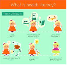 These resources are for all organizations that interact and communicate with people about health, including public health department. Health Literacy Slowchathealth