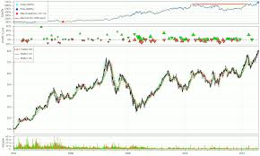 Check out the key features, user's guide for simple breakout it needs more filtering methods. Candle Pattern Indicator Mt4 Data Provider For Stock Backtesting Custom Machine Shop