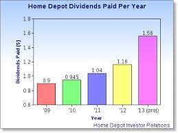 Home Depot Is Dedicated To You Aol Finance