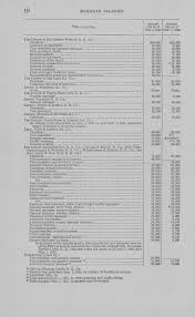 Lina.rys of my contact and just my fortune, Sara is there