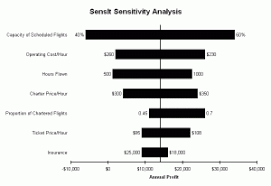 Sensit Tornado Chart Excel Add In Treeplan Software