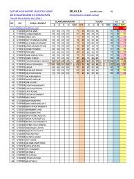 Termasuk diantaranya adalah raport peserta didik yang juga mengalami beberapa revisi. Format Rekap Nilai Raport Kelas Semester Otomatis 2013