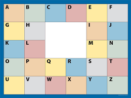 Brainstorm Details Take Notes Using The Abc Chart