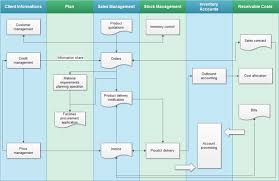 Swimlane Flowchart Examples Sales Flowchart