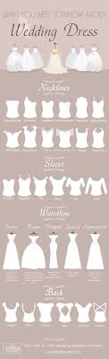 How To Prepare Yourself For Wedding Dress Shopping What You Need To Know About Wedding Dress Wedding Dresses Wedding Dress Necklines Necklines For Dresses
