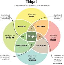 Using Ikigai to Find Your 