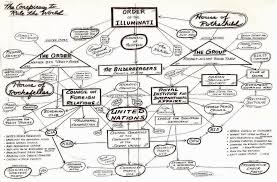 Nwo Diagram Flowchart 911newworldorderfiles