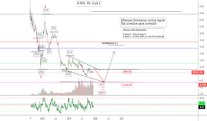 Eth D Index Charts And Quotes Tradingview