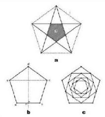 Maybe you would like to learn more about one of these? A The Relationship Between Pentagon And Pentagram B Symmetry Axis Download Scientific Diagram