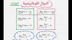 حالات عدم التعيين في الاسية واللوغاريتمية منتديات الجلفة لكل الجزائريين و العرب