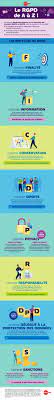 L'infographie est le domaine de la création d'images numériques assistée par ordinateur. Infographie Le Rgpd De A A Z Edenred