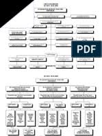 Share to twitter share to facebook share to pinterest. Contoh Carta Organisasi Sekolah Rendah