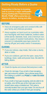 Earthquake Preparedness List And Information Earthquake Preparedness Preparedness Disaster Preparedness