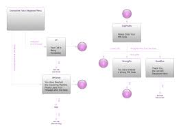 Interactive Voice Response Diagrams Design Element Ivr