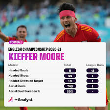 Find kieffer moore stock photos in hd and millions of other editorial images in the shutterstock collection. The Data Day At Euro 2020 No 2 The Analyst