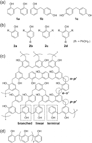 Chemical Structures Of Phenolic Resins Model Structures For Estimating Download Scientific Diagram