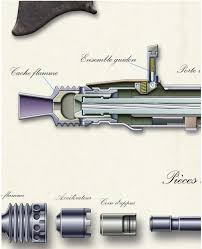 Mitrailleuse M G 42 Artarmes Com Posters Techniques D Armes Mitrailleuse Armes Armoire A Fusil