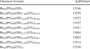 Standard Enthalpies Of Formation At 298 K Of A Type