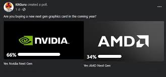 On tuesday, nvidia announced its next generation of gaming cards that are built on its ampere architecture, following the. Two Thirds Of Kitguru Readers Are Waiting On Nvidia Kitguru