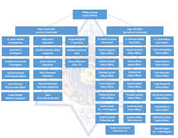 Organizational Chart South Milwaukee Police Department