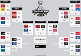 Последние твиты от nhl playoffs (@nhlplayoffs2017). Sportsnet S Analytics Experts Share Their Stanley Cup Playoffs Brackets Sportsnet Ca