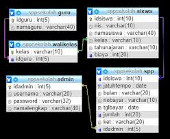Source code aplikasi monitoring berbasis web 21. Aplikasi Pembayaran Spp Simplespp Menggunakan Php Dan Mysql Tutup Kurung