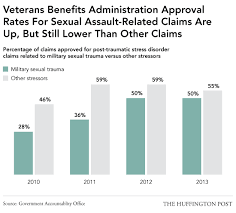 why military sexual assault survivors have trouble getting