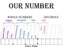 whole and decimal number chart