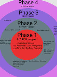Flow chart for creation and testing of vaccines. Ncdhhs Submits Vaccine Distribution Plan Wcti