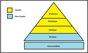 File Caste System Jpg Wikimedia Commons