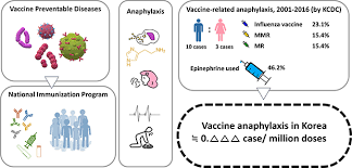 Flu due to ident novel influenza a virus w oth manifest. Flu Vaccine Icd 10
